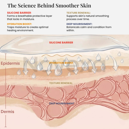 Novexa™ Scar & Wrinkle Stick Silicone Treatment for Face & Body