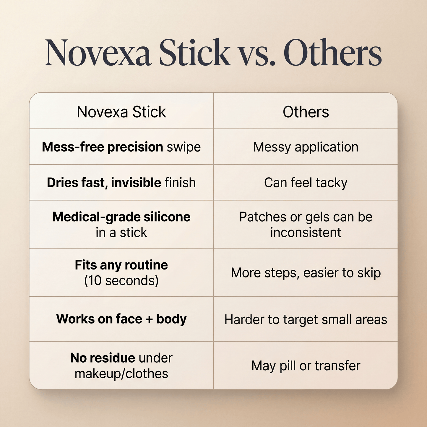 Novexa™ Scar & Wrinkle Stick Silicone Treatment for Face & Body