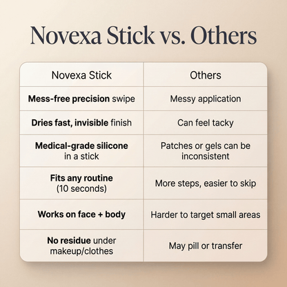 Novexa™ Scar & Wrinkle Stick Silicone Treatment for Face & Body