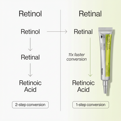 NOVEXA™ Retinal Shot Tightening Booster