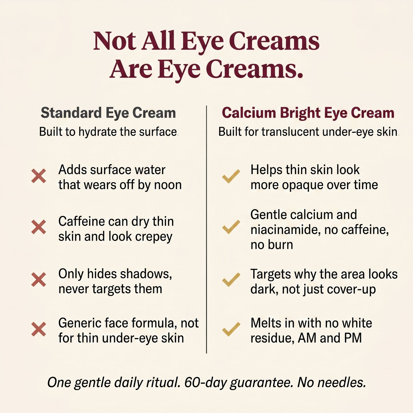 Calcium Bright Eye Cream